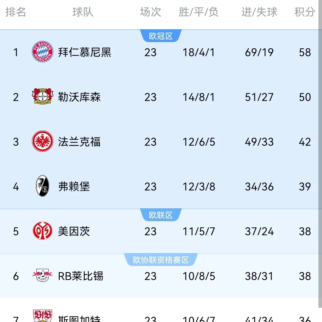 阿森纳五连胜继续领跑积分榜，武磊主帅陷下课危机！的简单介绍