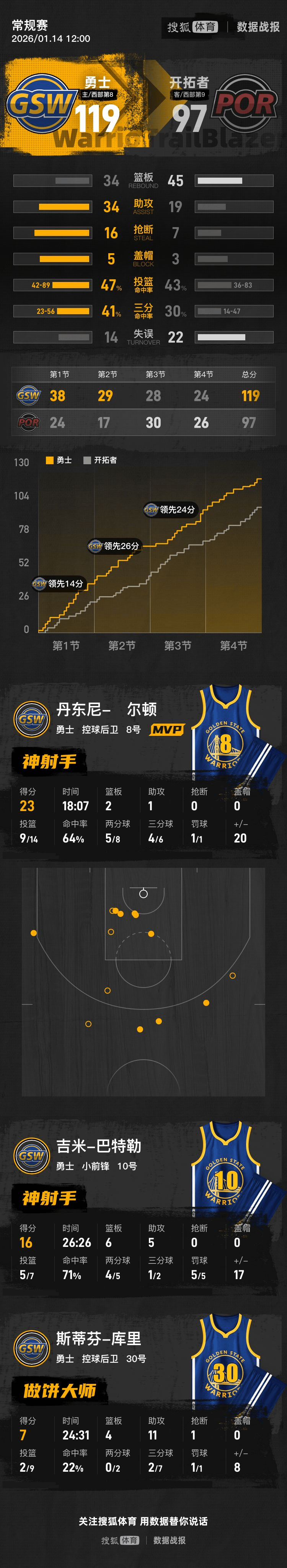 IM电竞官方网站最新下载-巴特勒2023季后赛关键球合集